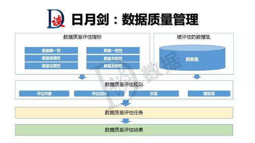 企業數據治理的七把利劍 賦能3D打印服務的精準決策與創新